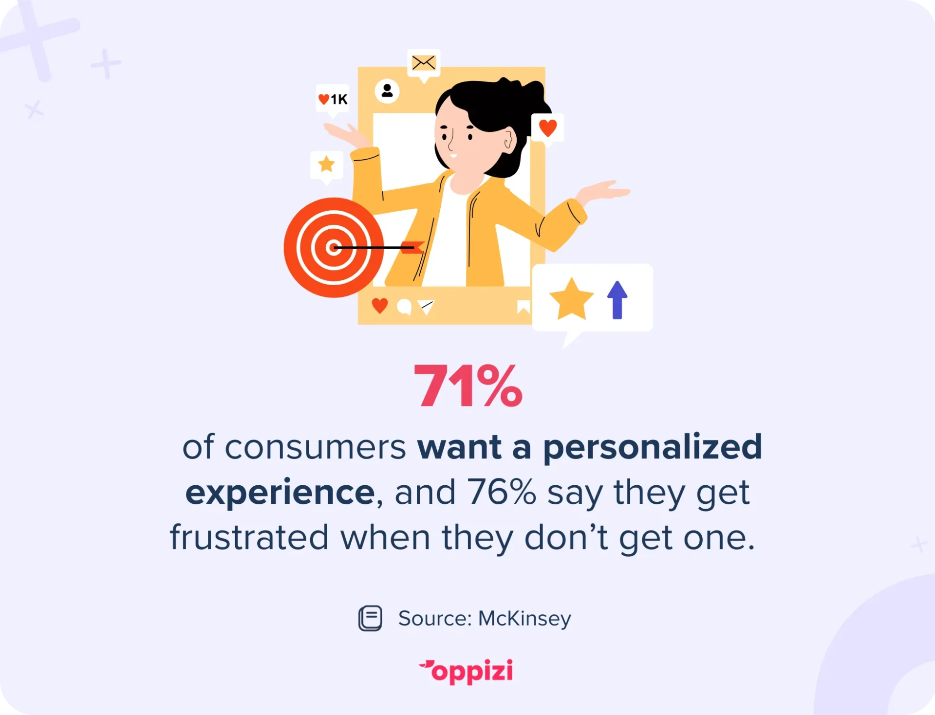 personalized marketing stat