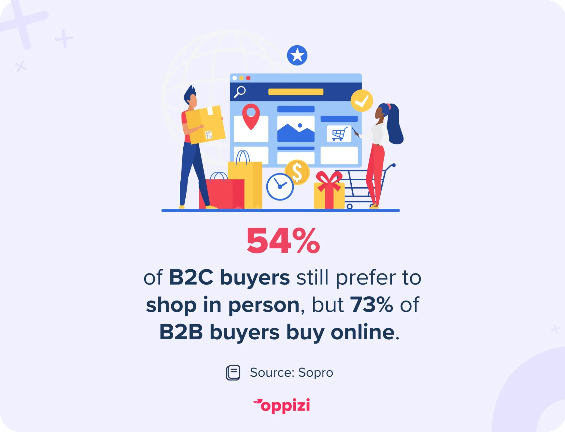 b2b buy in person stat