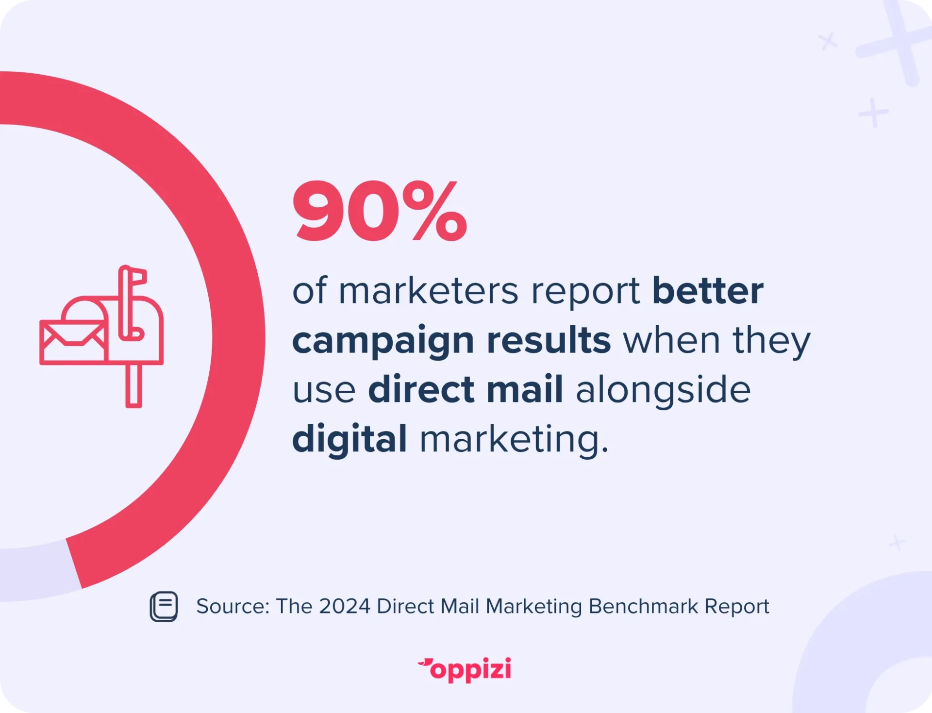 direct mail digital marketing stat