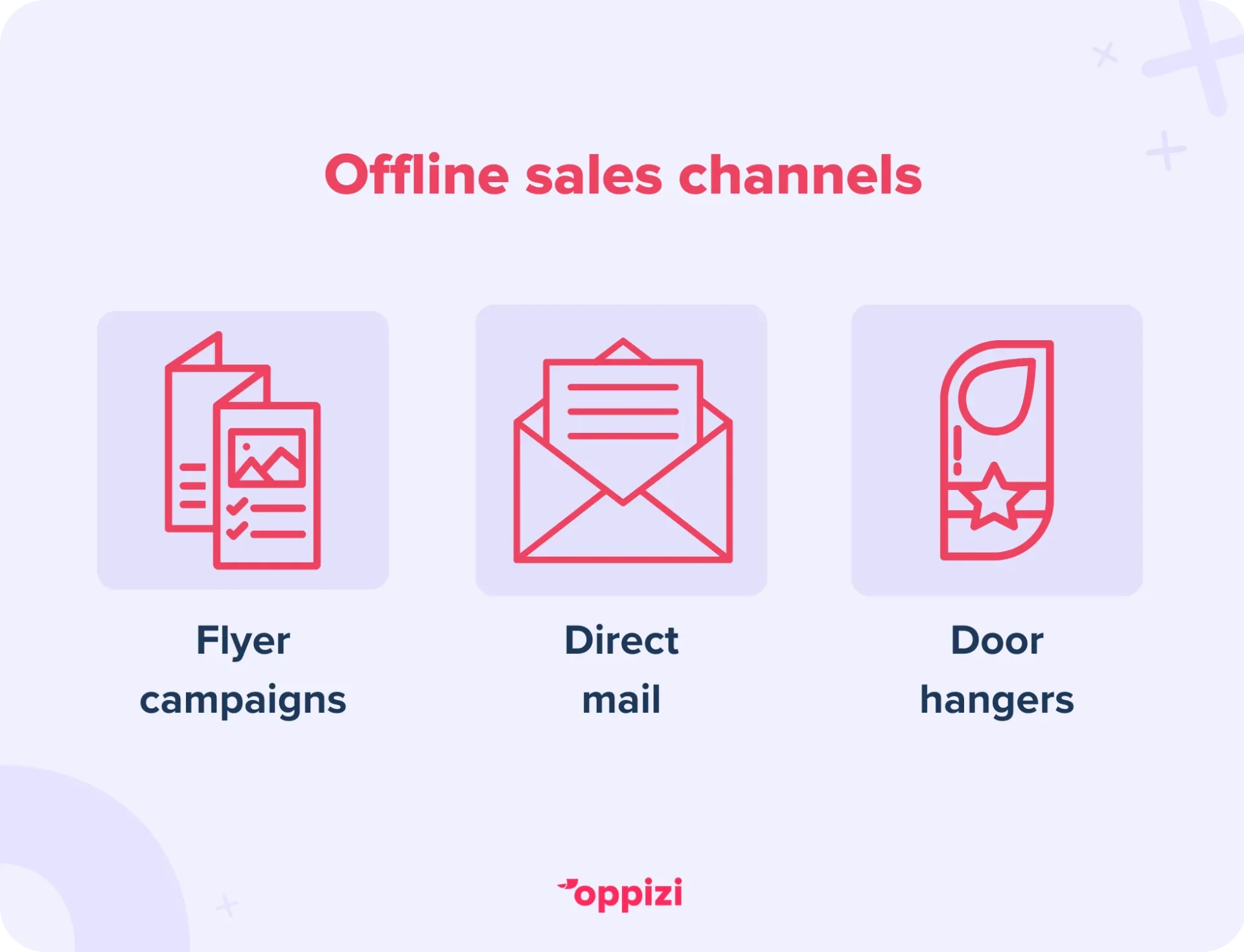 offline sales channels