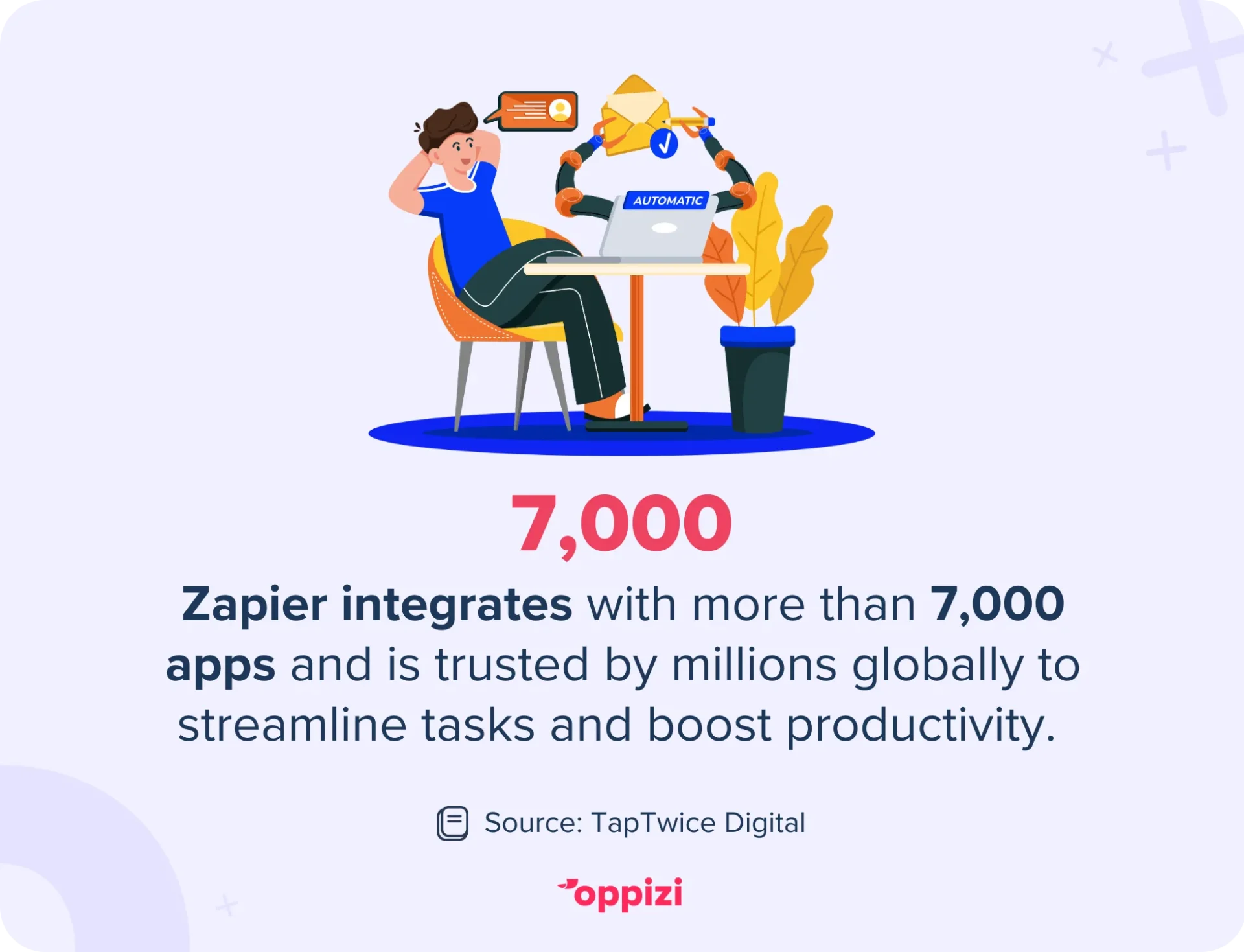 zapier stat