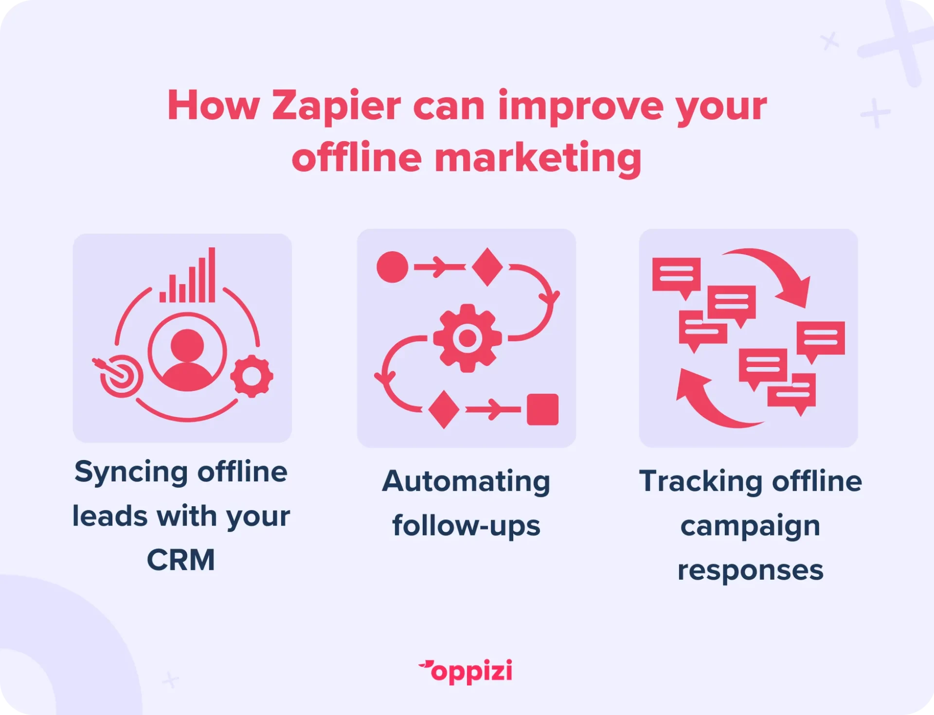zapier offline marketing