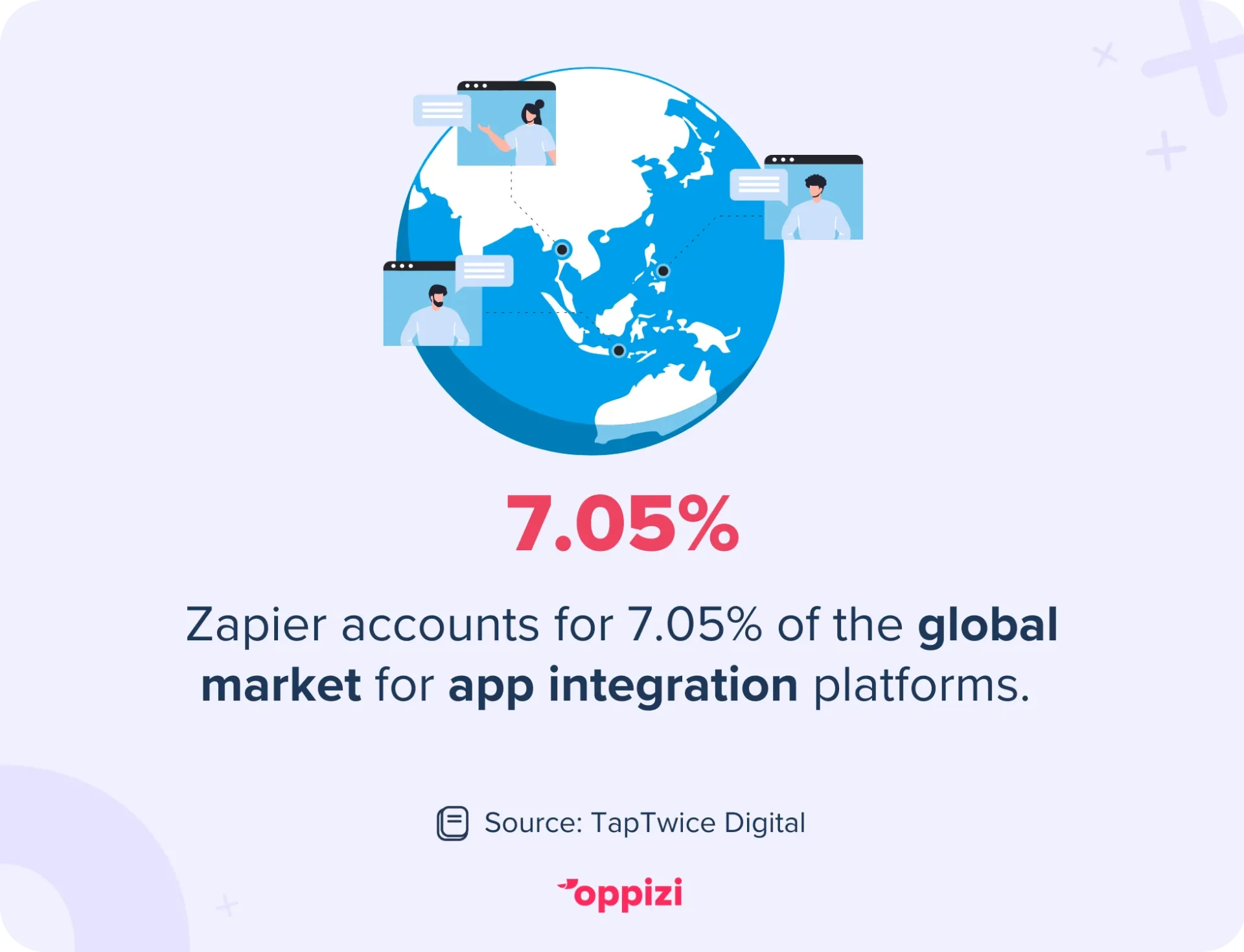 zapier app market stat