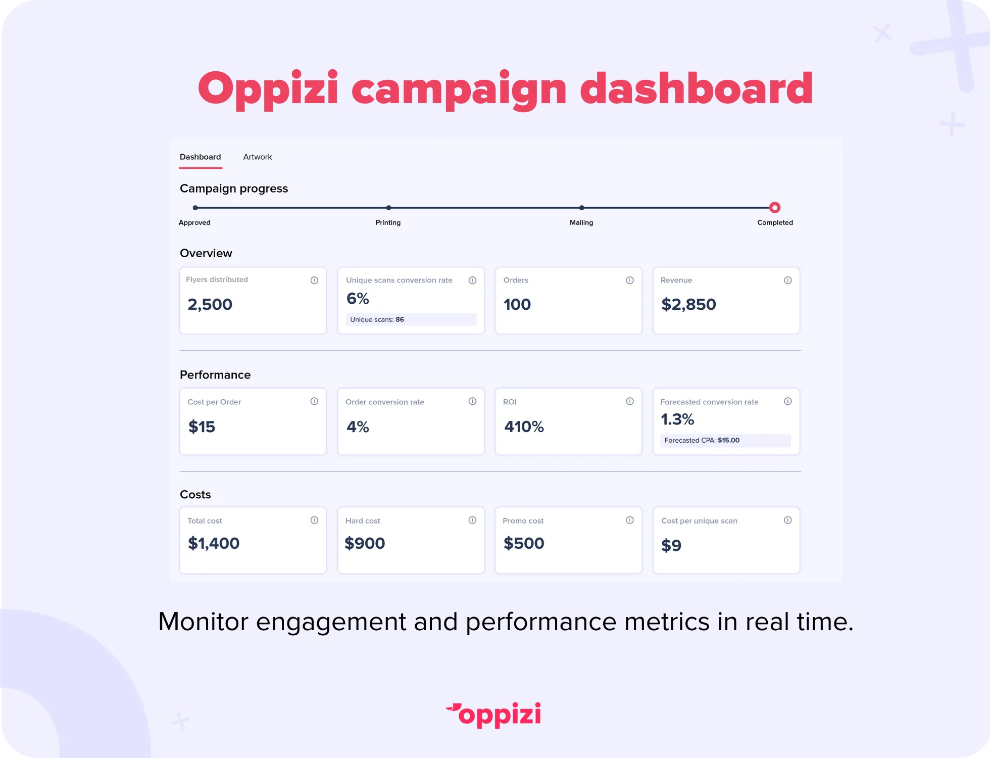 oppizi dashboard