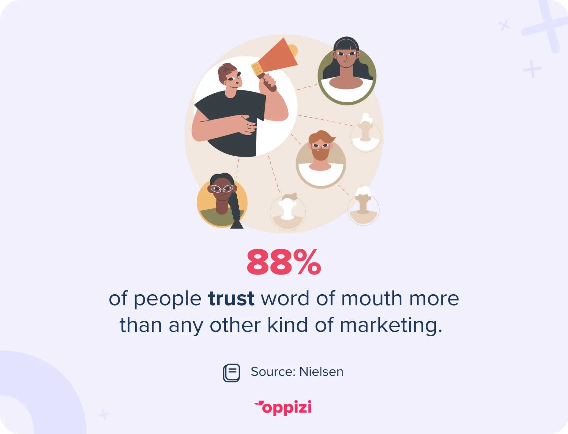 trust WOM marketing stat