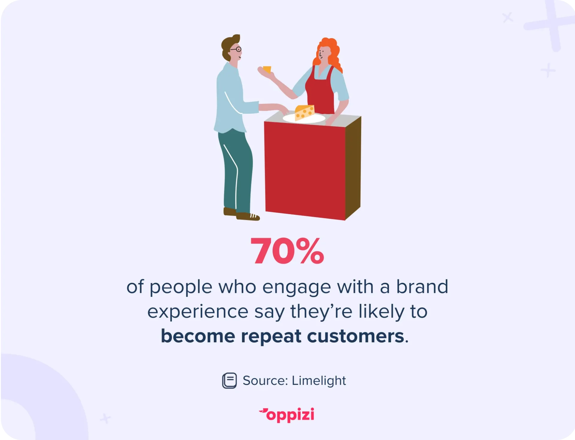 brand experience repeat customer stat