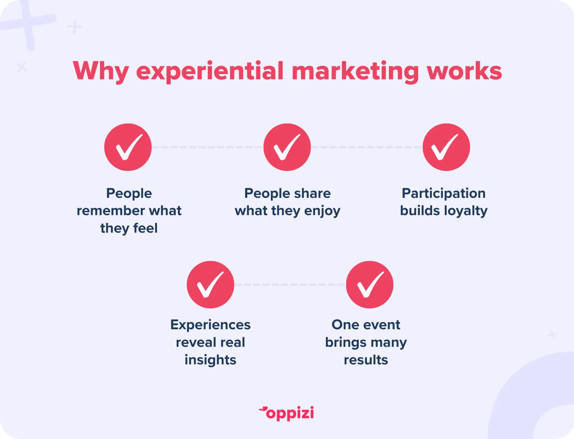 waarom ervaringsmarketing werkt