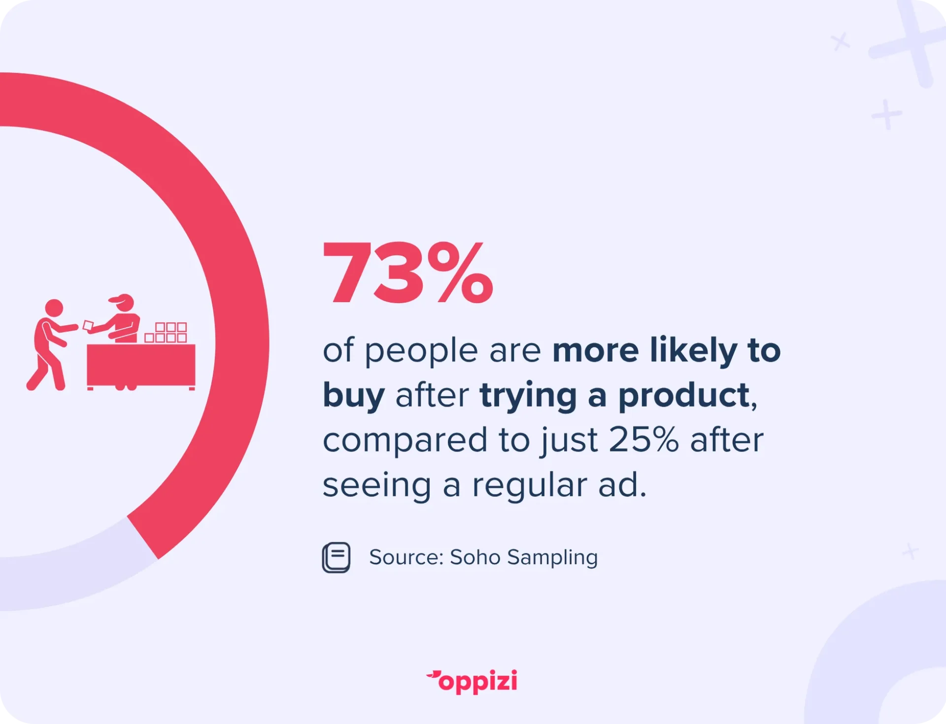 try before buy product stat