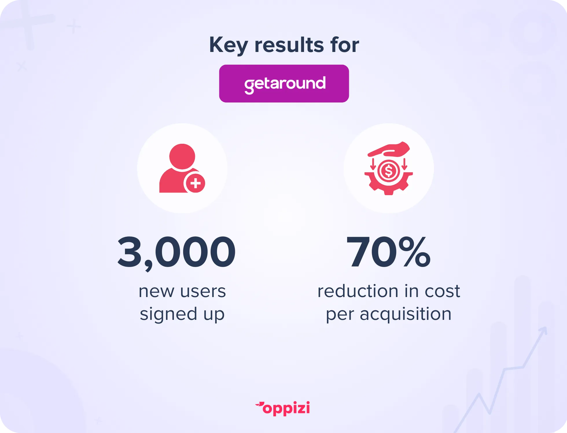 casestudy getaround
