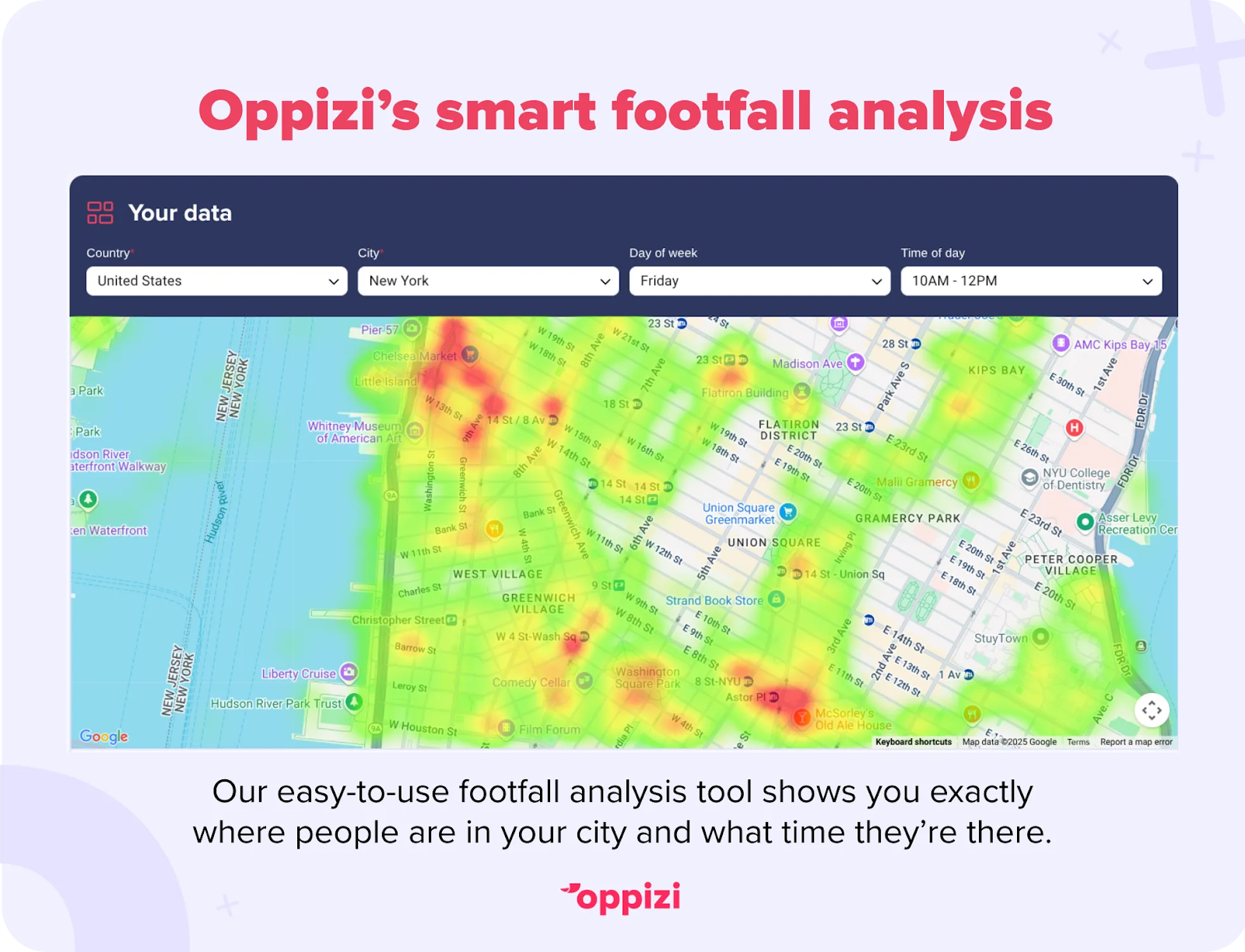 oppizi tool voor voetgangersanalyse