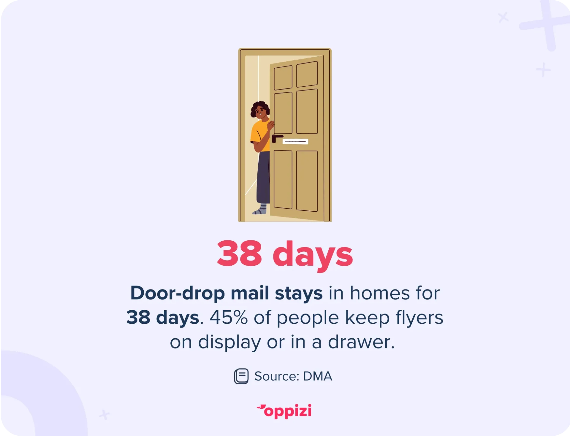 door drop marketing stat