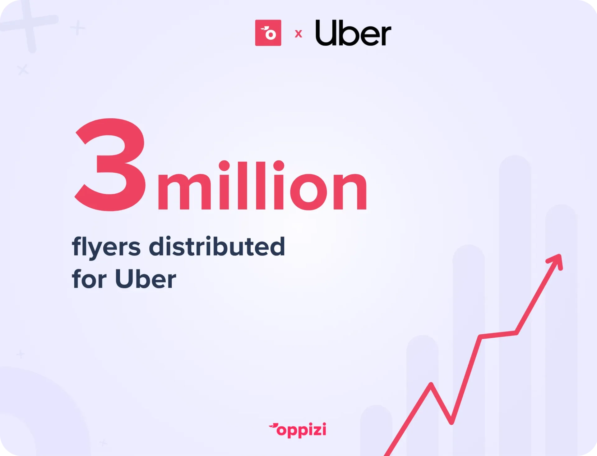 uber oppizi case study