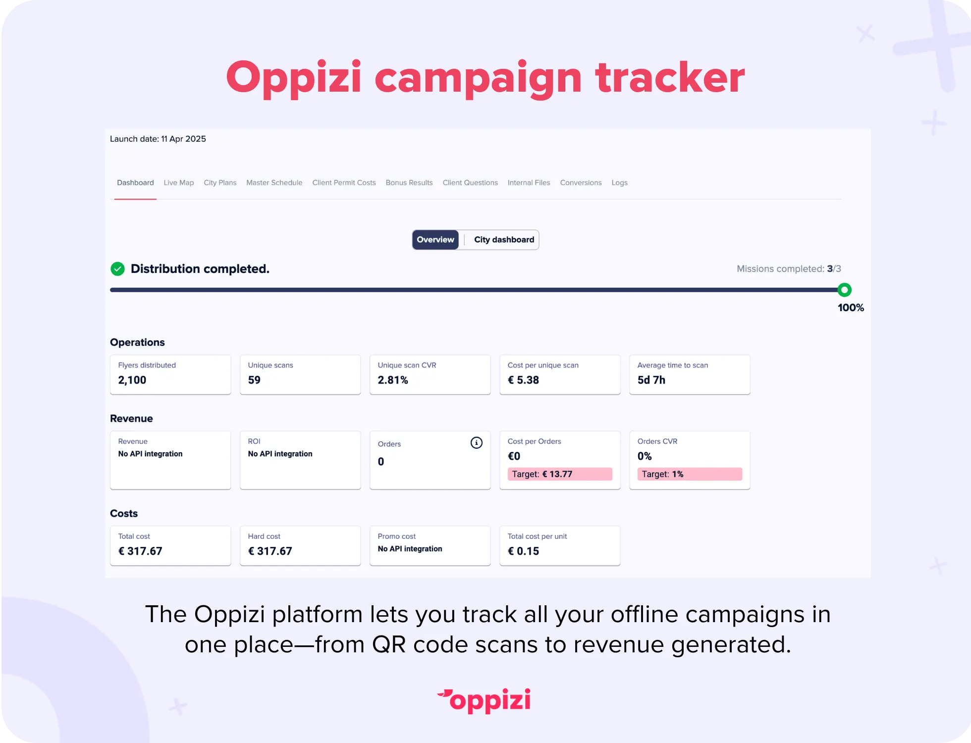 The Oppizi campaign tracker.