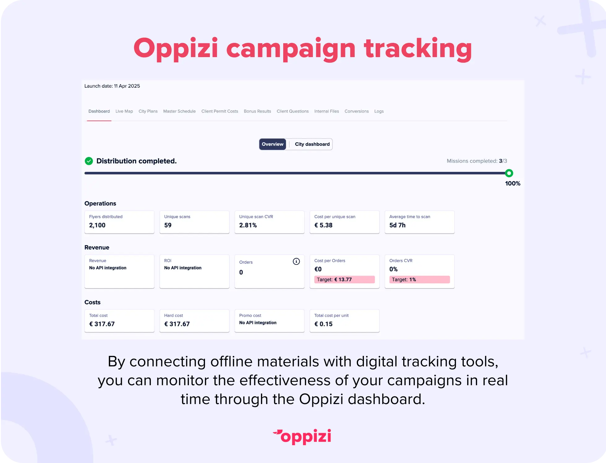 The Oppizi offline campaign tracker.