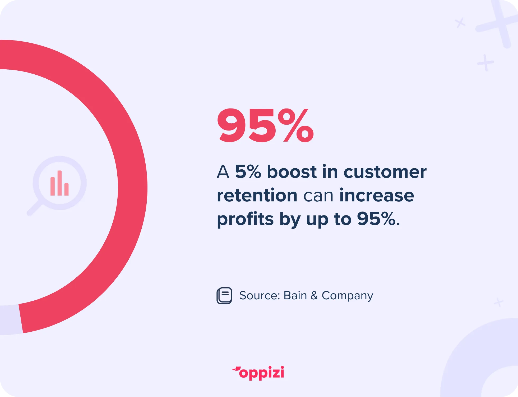 customer retention profit stat
