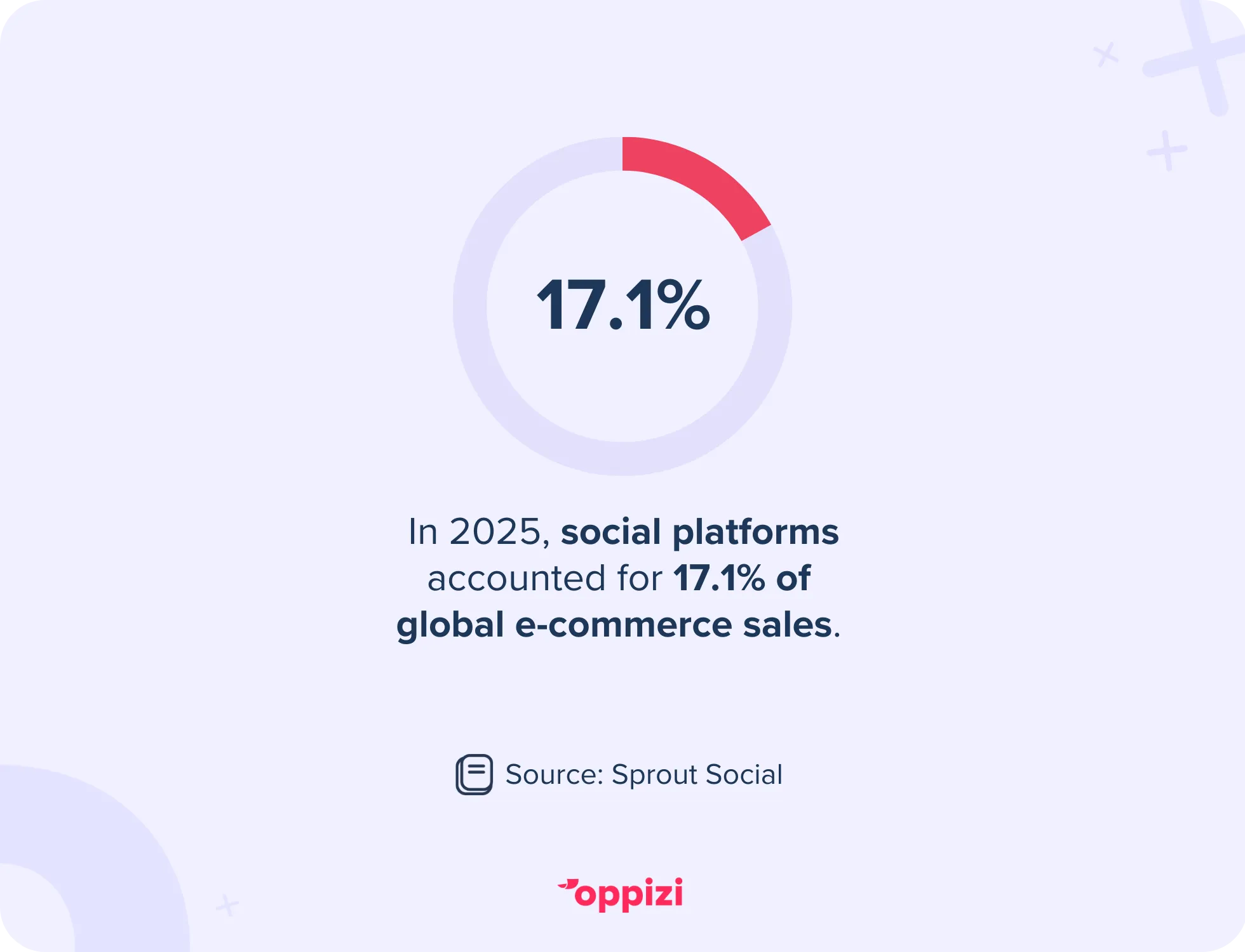 social media e-commerce sales stat
