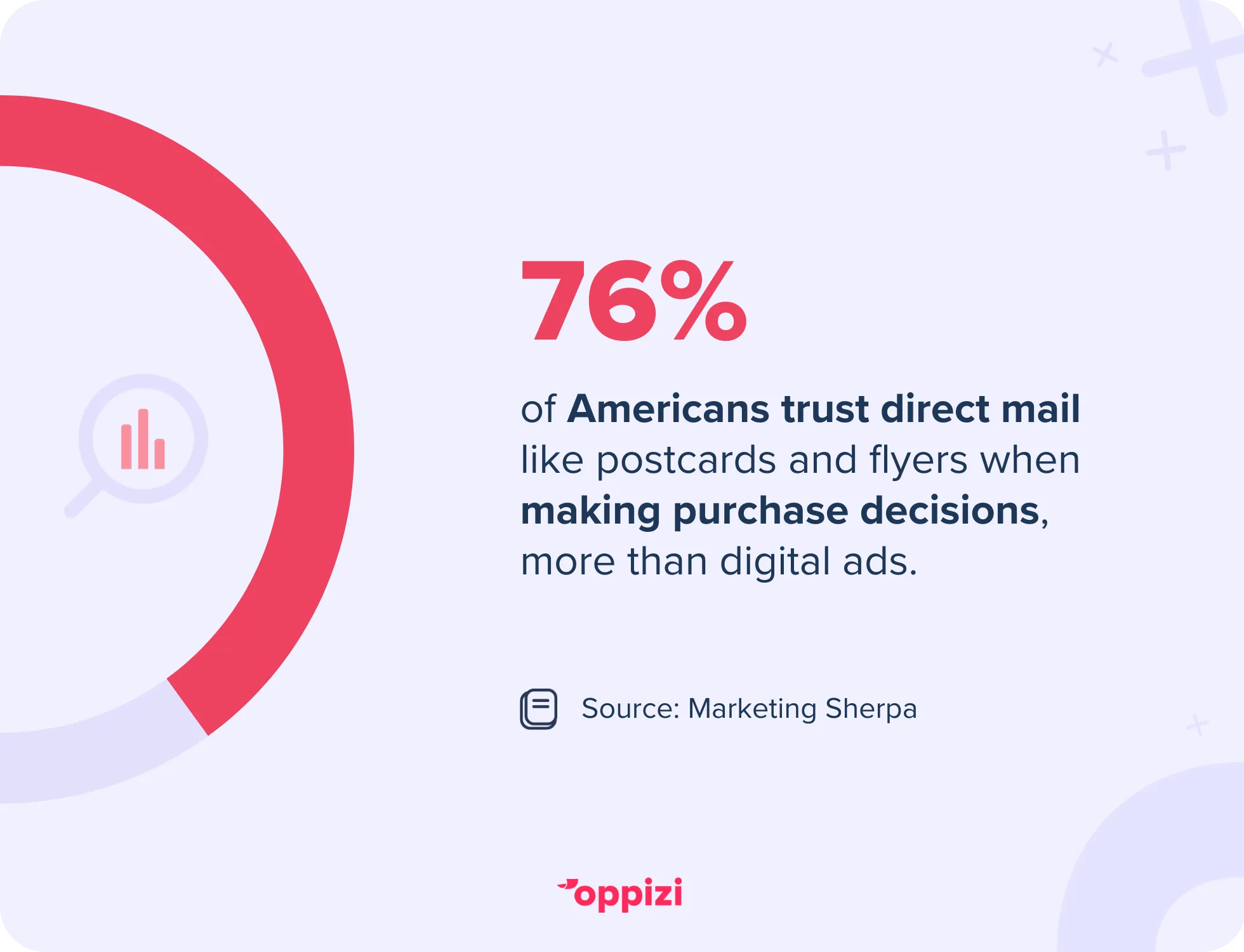 trust direct mail stat