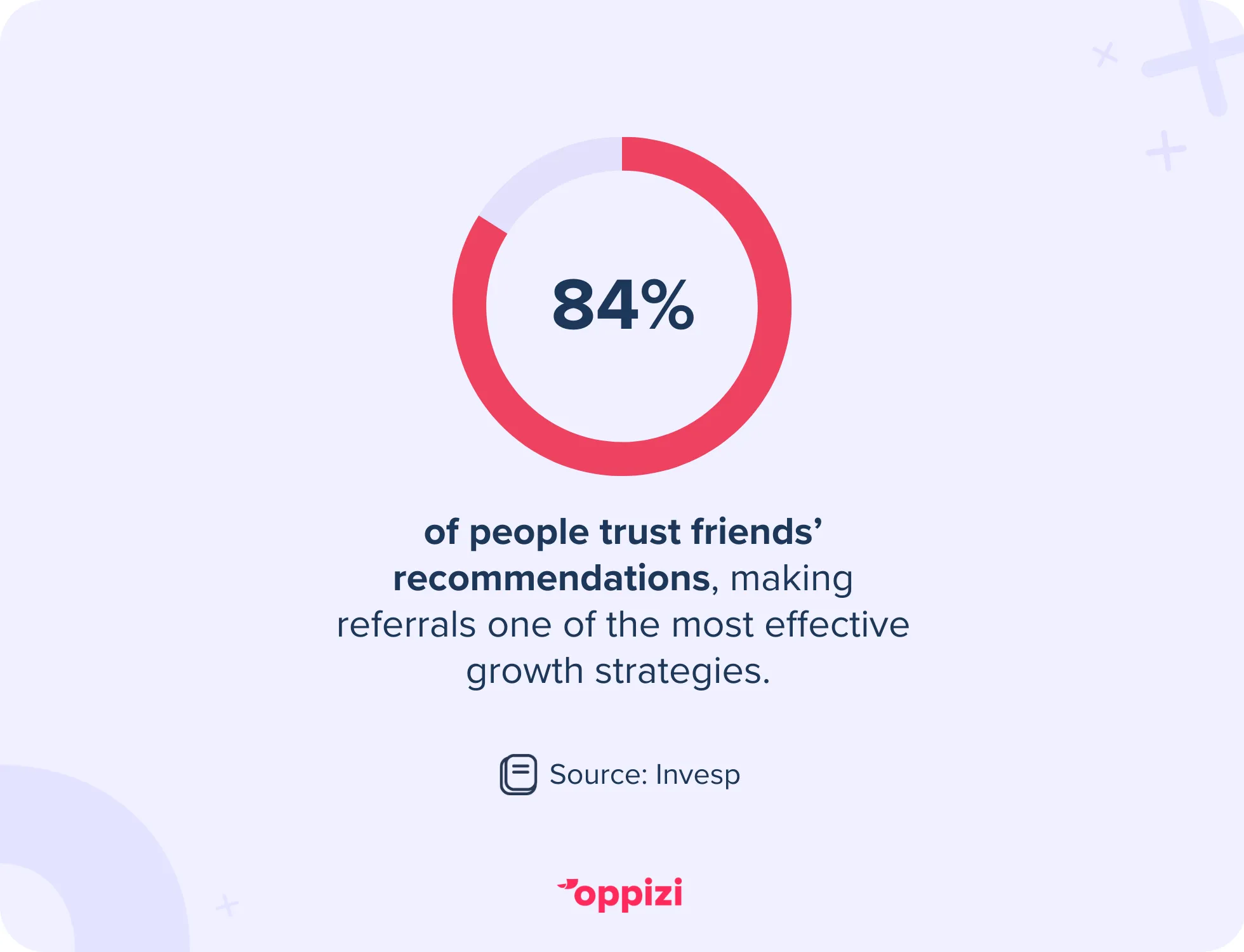 trust recommendations stat