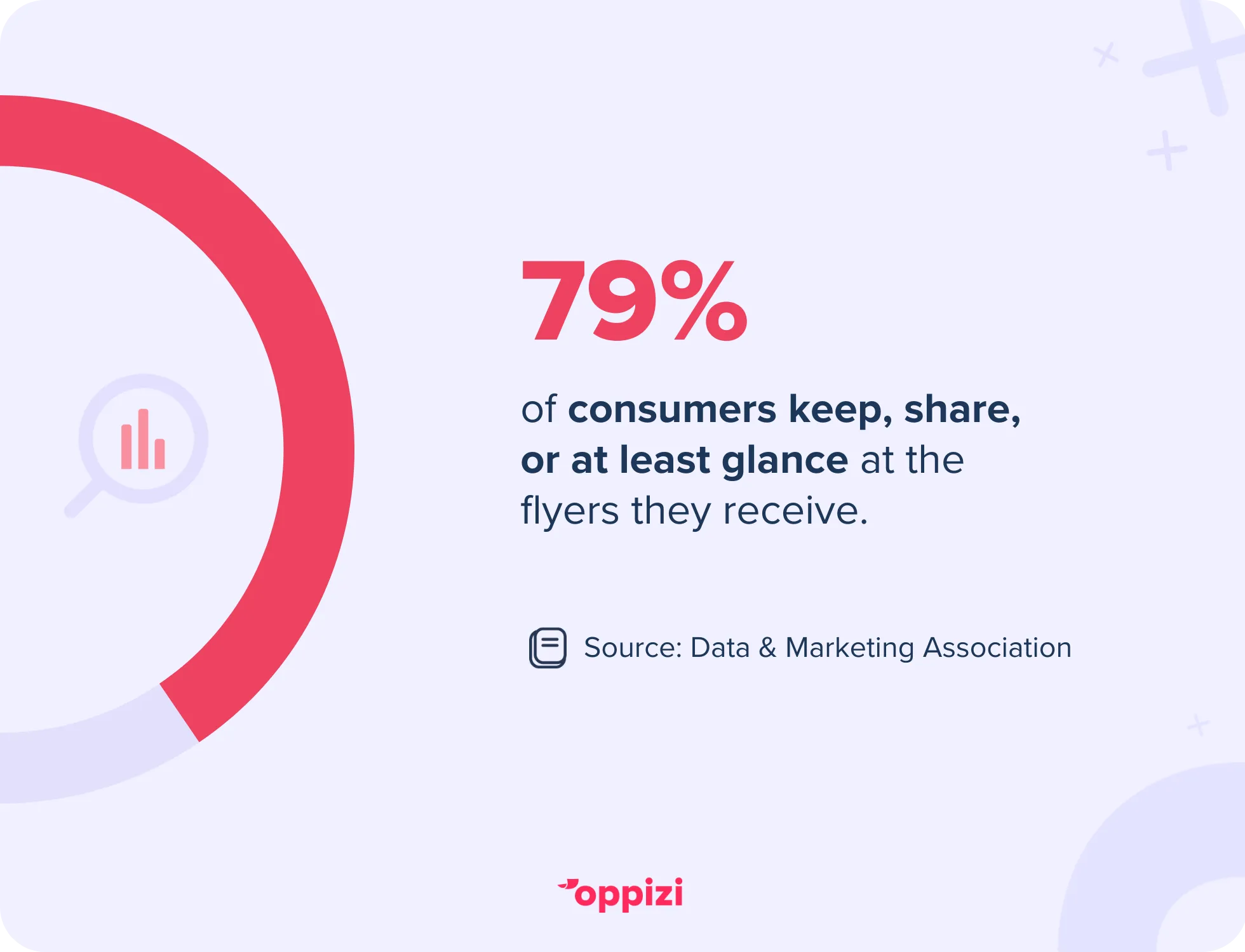 flyer consumers stat
