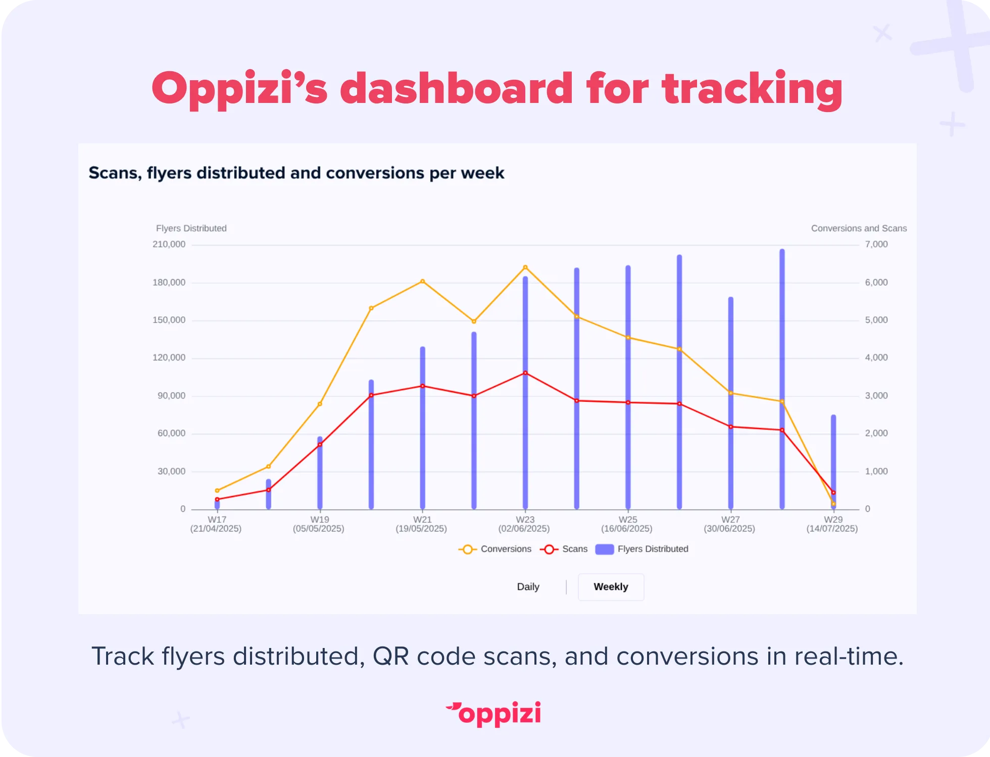 offline data tracking