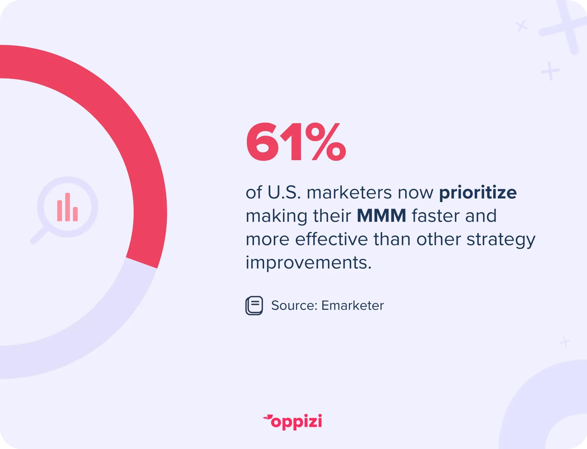stat mmm marketing