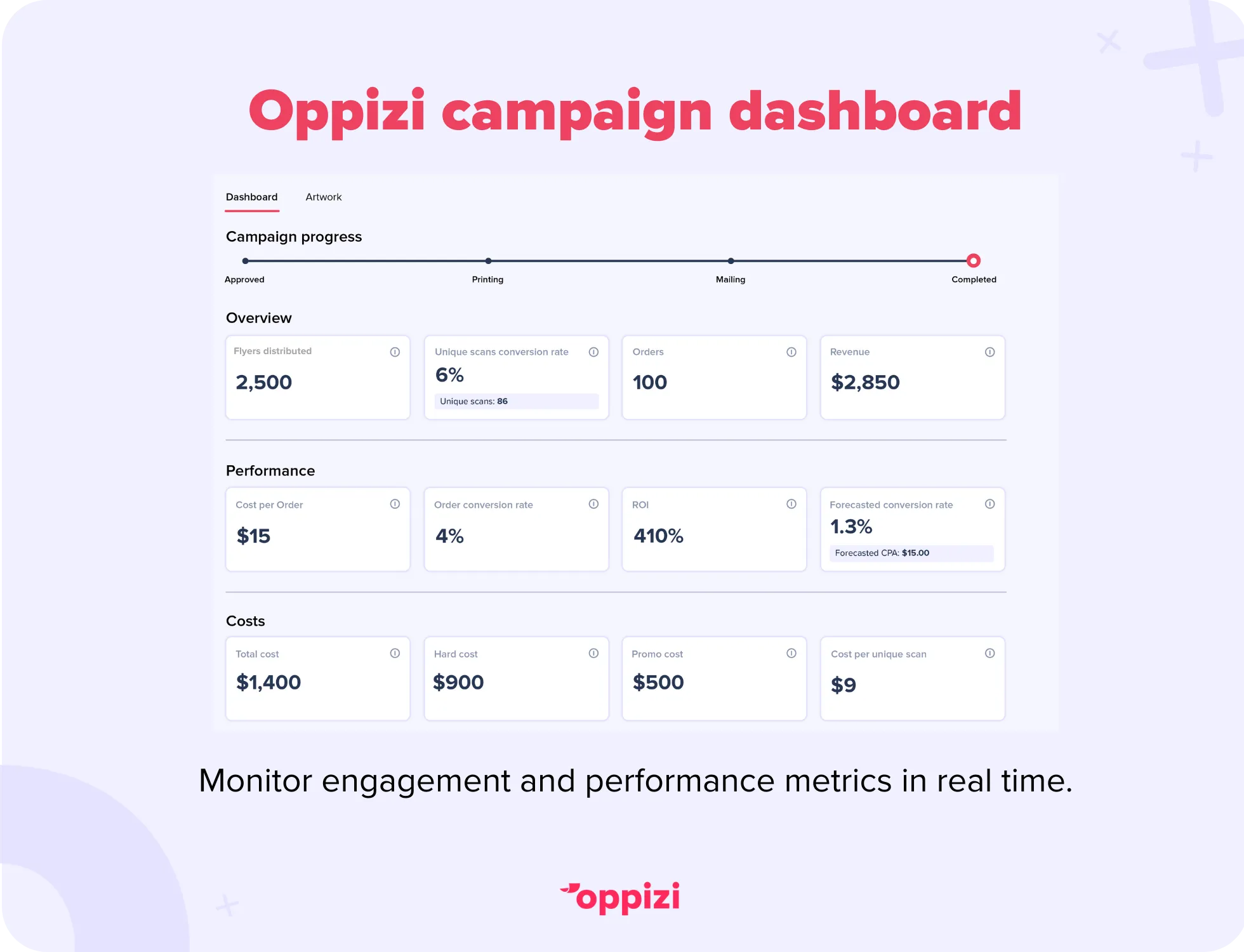 tracking oppizi dashboard metrics