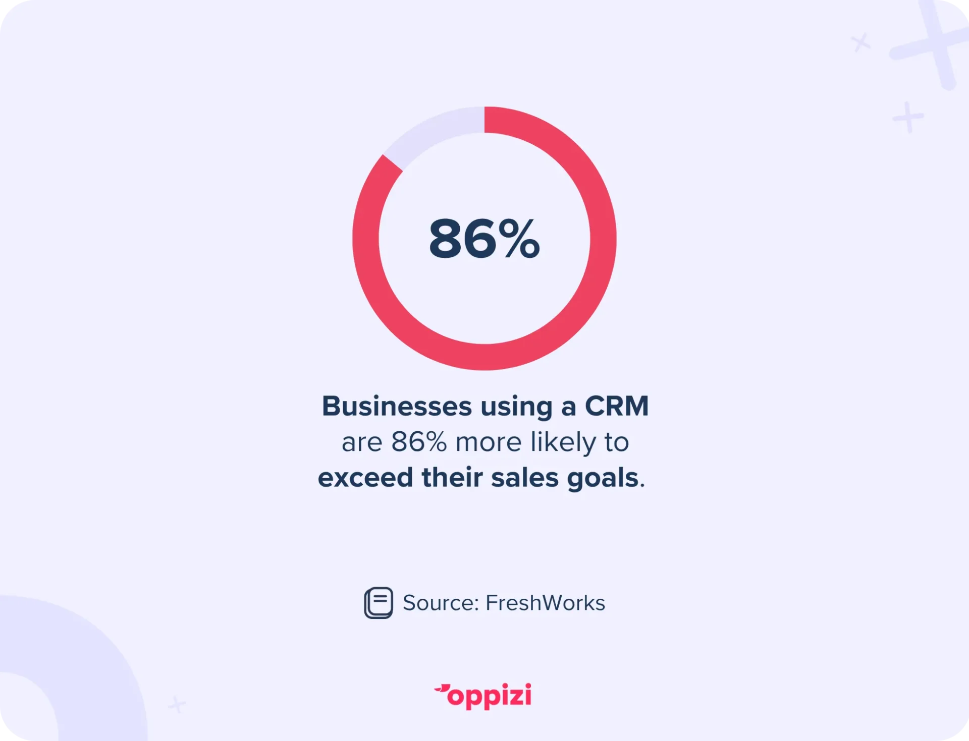 statistics crm