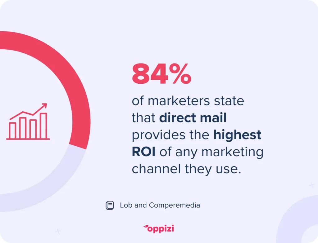 direct mail highest ROI stat