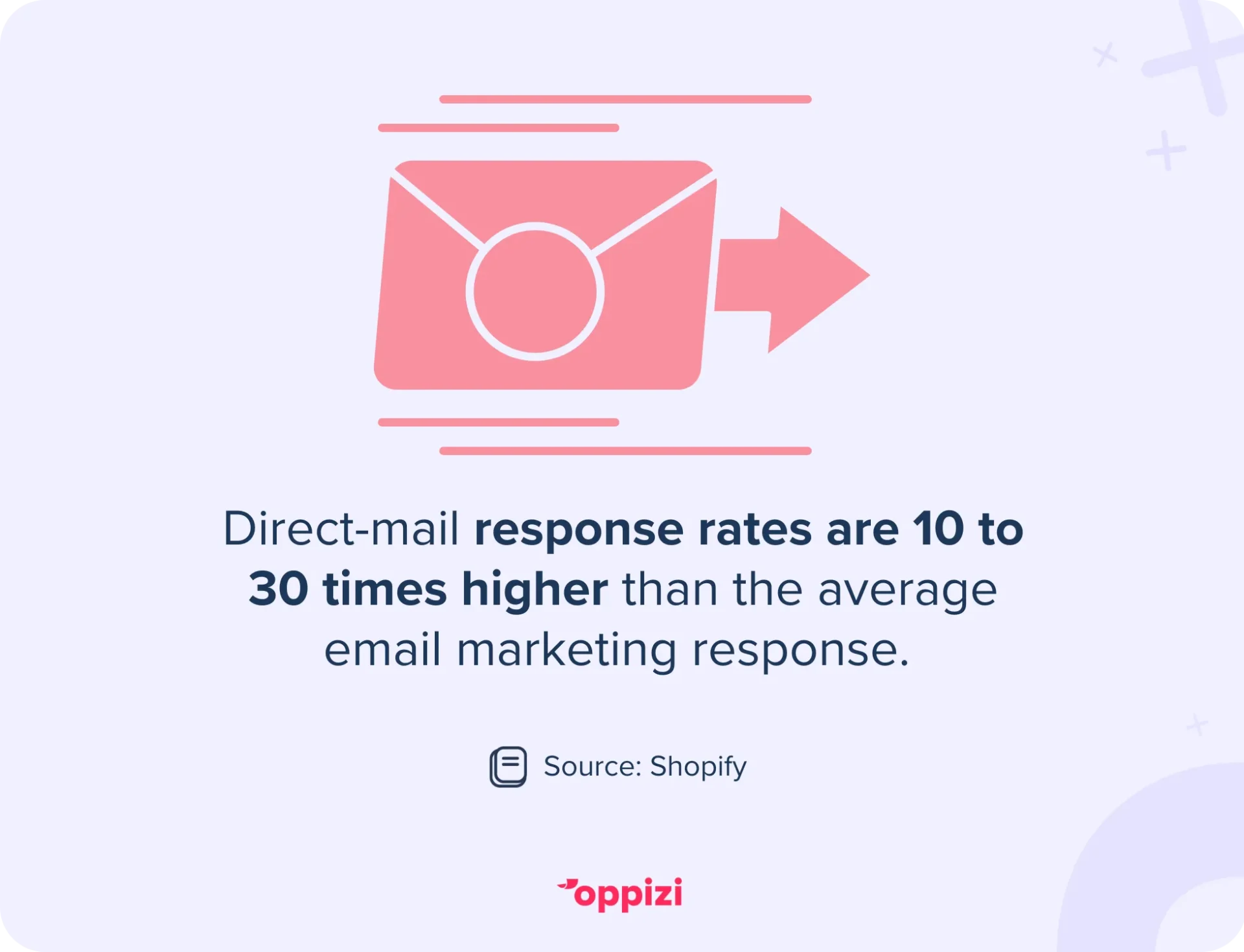 direct mail response rates stat