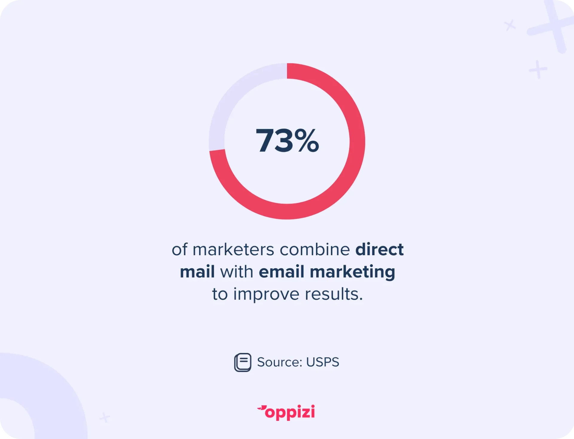 direct mail email marketing stat