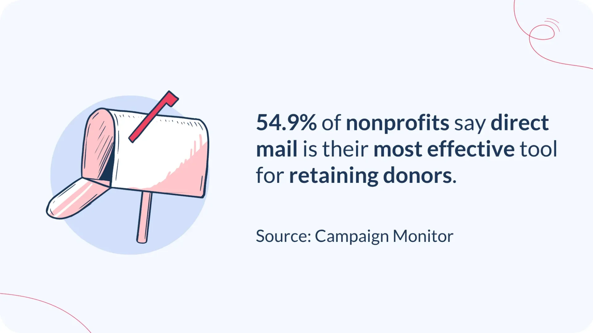 nonprofit direct mail donation stat