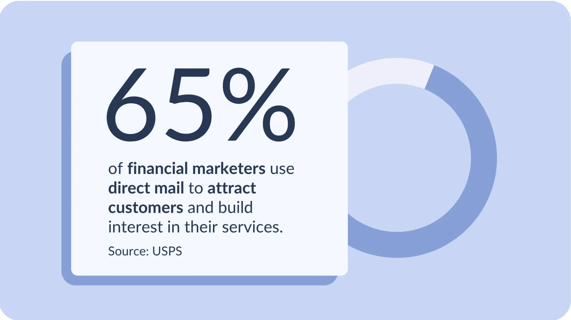 financial direct mail stat