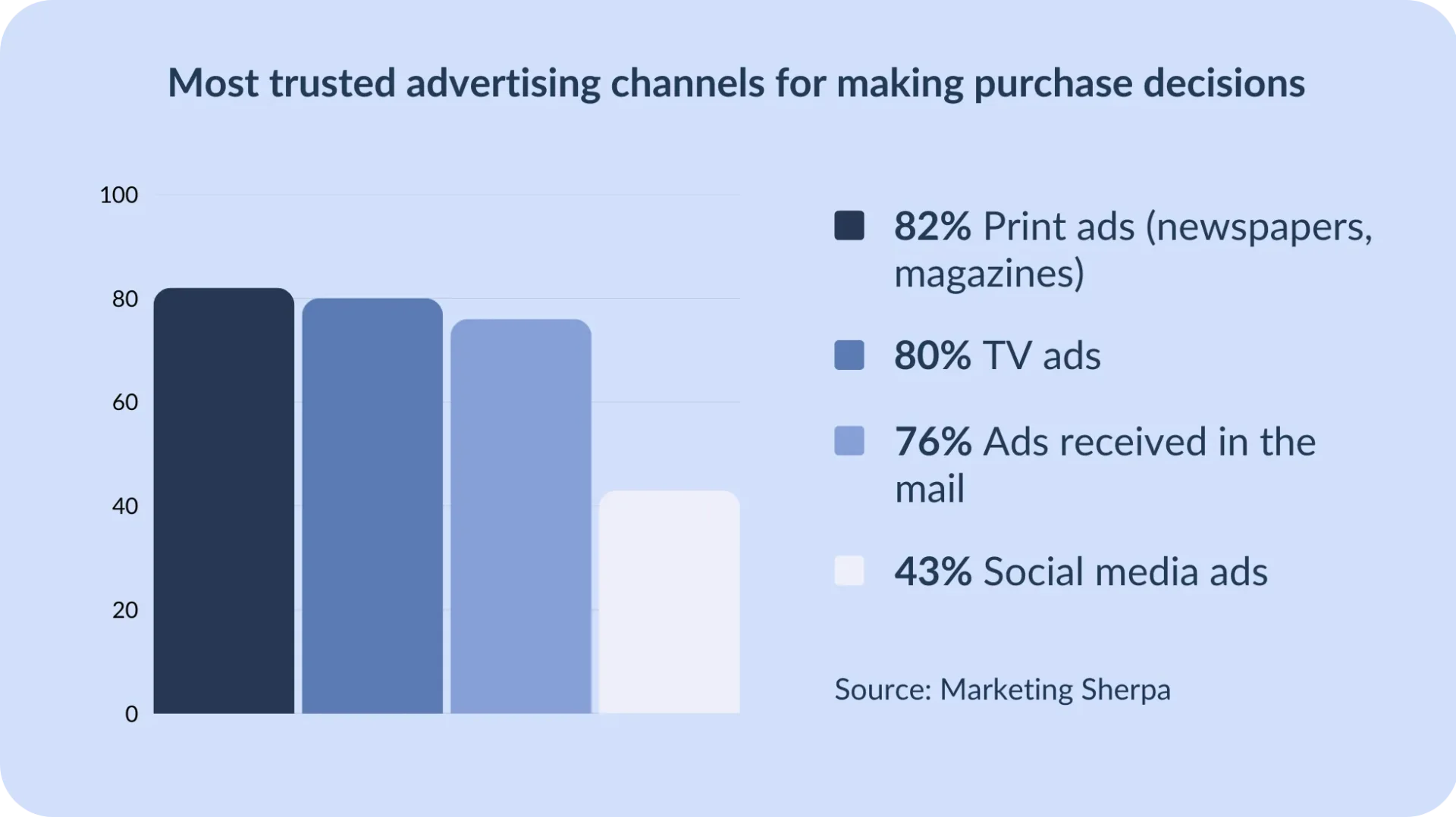trusted advertising channels