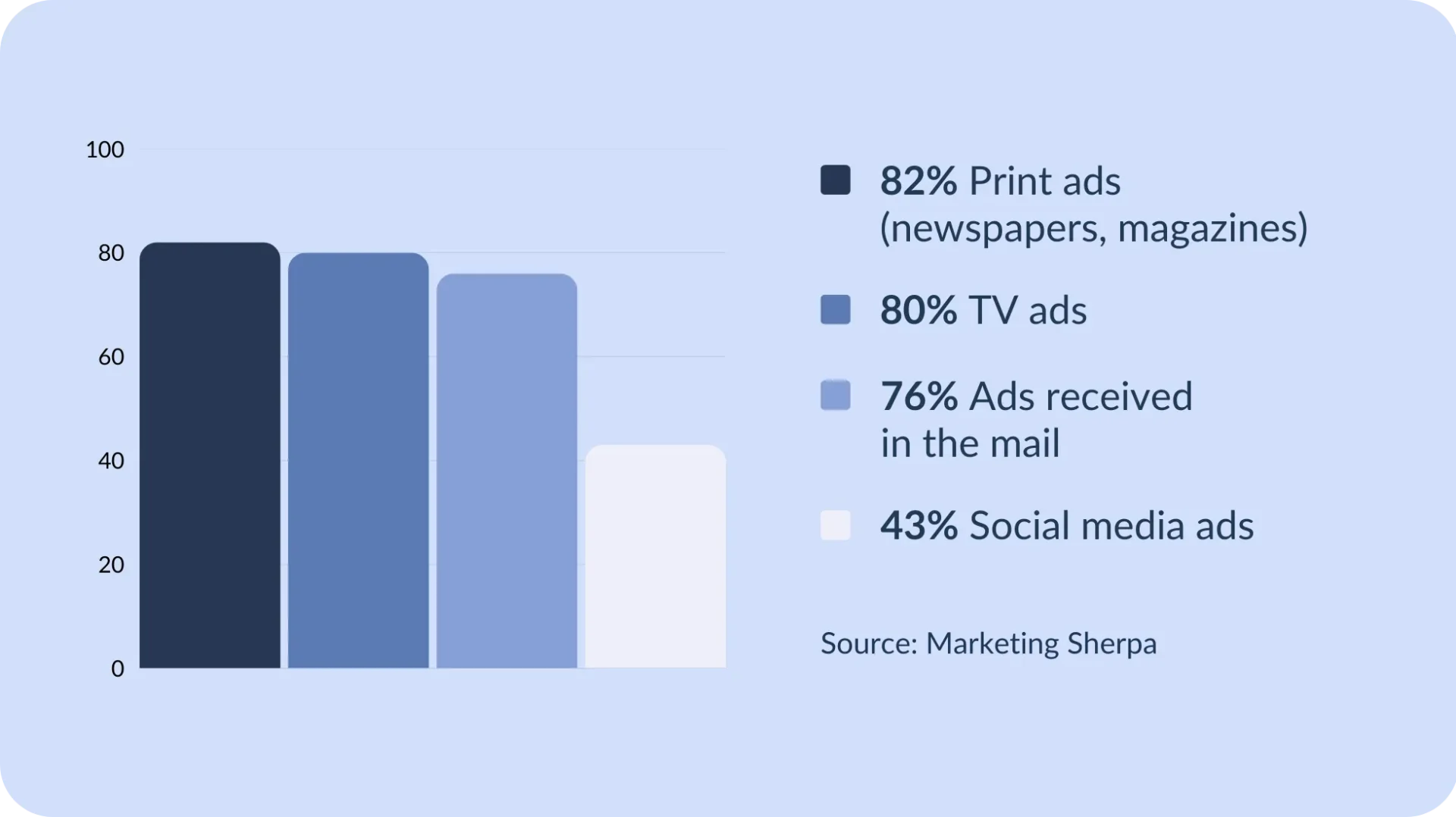 offline marketing data