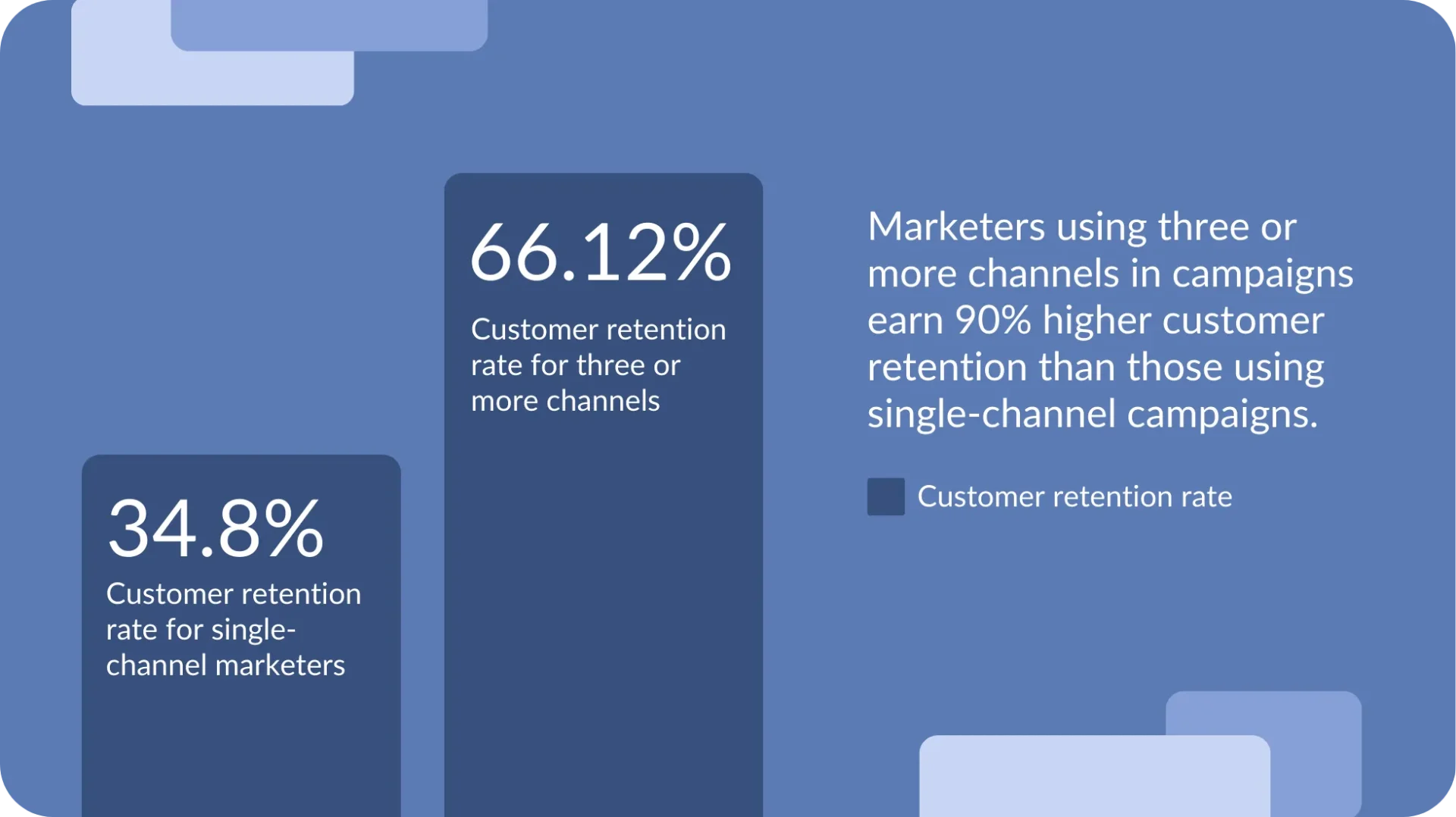 marketing omnichannel data